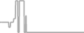 Oceanview Cruise Price History
