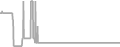 Suite Cruise Price History