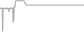Interior Cruise Price History