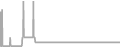 Suite Cruise Price History