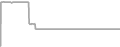 Suite cabin price history
