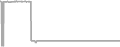 Oceanview Cruise Price History