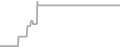 Suite Cruise Price History