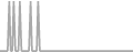 Oceanview Cruise Price History