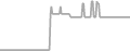 Balcony Cruise Price History