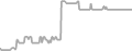 Oceanview Cruise Price History
