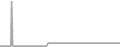 Suite Cruise Price History
