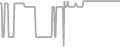 Balcony Cruise Price History