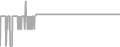 Suite Cruise Price History
