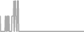 Oceanview Cruise Price History