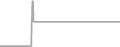 Oceanview Cruise Price History