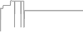 Suite Cruise Price History