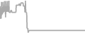 Balcony cabin price history