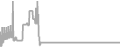 Interior cabin price history