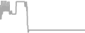 Oceanview cabin price history