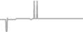 Oceanview Cruise Price History