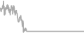 Oceanview cabin price history
