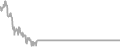 Interior Cruise Price History