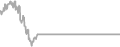 Suite Cruise Price History
