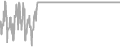 Oceanview Cruise Price History