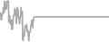 Oceanview Cruise Price History