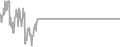 Oceanview Cruise Price History
