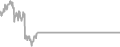 Interior Cruise Price History