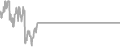 Oceanview Cruise Price History