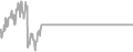 Oceanview Cruise Price History