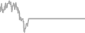 Balcony Cruise Price History