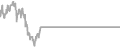 Interior Cruise Price History