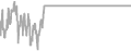 Oceanview Cruise Price History