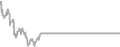 Suite Cruise Price History