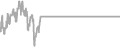 Oceanview Cruise Price History