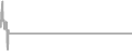 Oceanview Cruise Price History