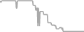 Balcony Cruise Price History