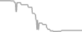 Interior Cruise Price History