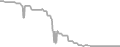 Oceanview Cruise Price History