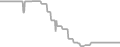 Suite Cruise Price History