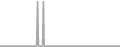Oceanview Cruise Price History