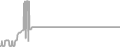 Suite Cruise Price History