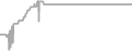 Oceanview cabin price history