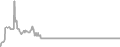 Oceanview cabin price history