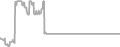 Interior Cruise Price History