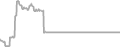 Oceanview Cruise Price History