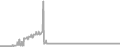 Suite Cruise Price History
