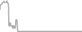 Oceanview Cruise Price History
