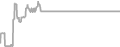 Oceanview cabin price history
