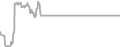 Oceanview cabin price history
