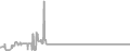 Balcony Cruise Price History